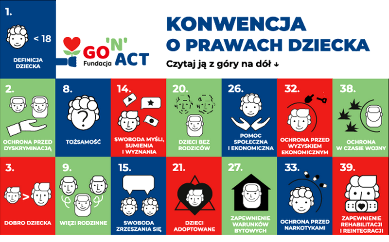 konwencja o prawach dziecka zs16